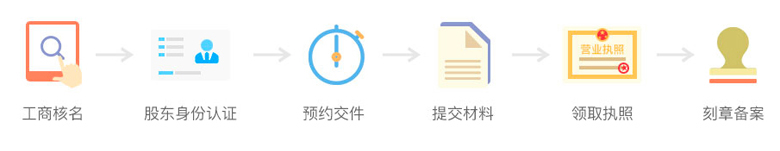 公(gōng)司注冊流程(cheng)